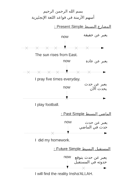 استخدام الأزمة في اللغة الانجليزية