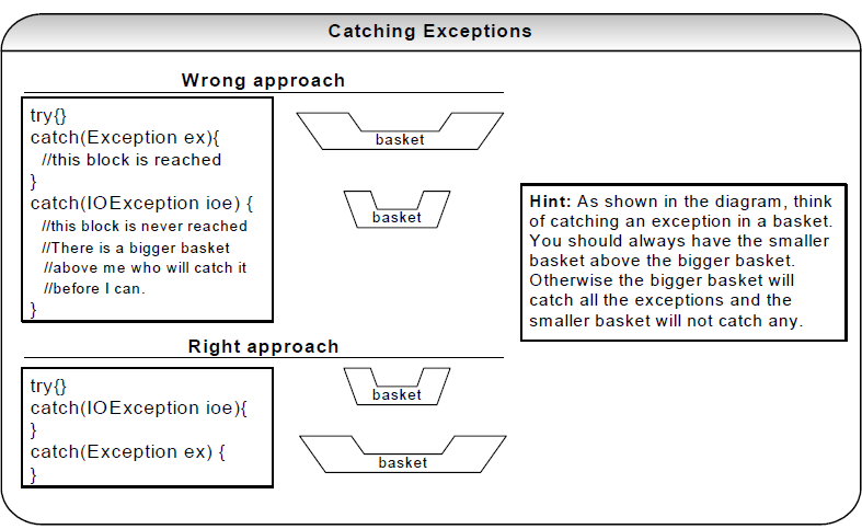 Java Error Handling Mechanism !!! | Dhanu N Joy