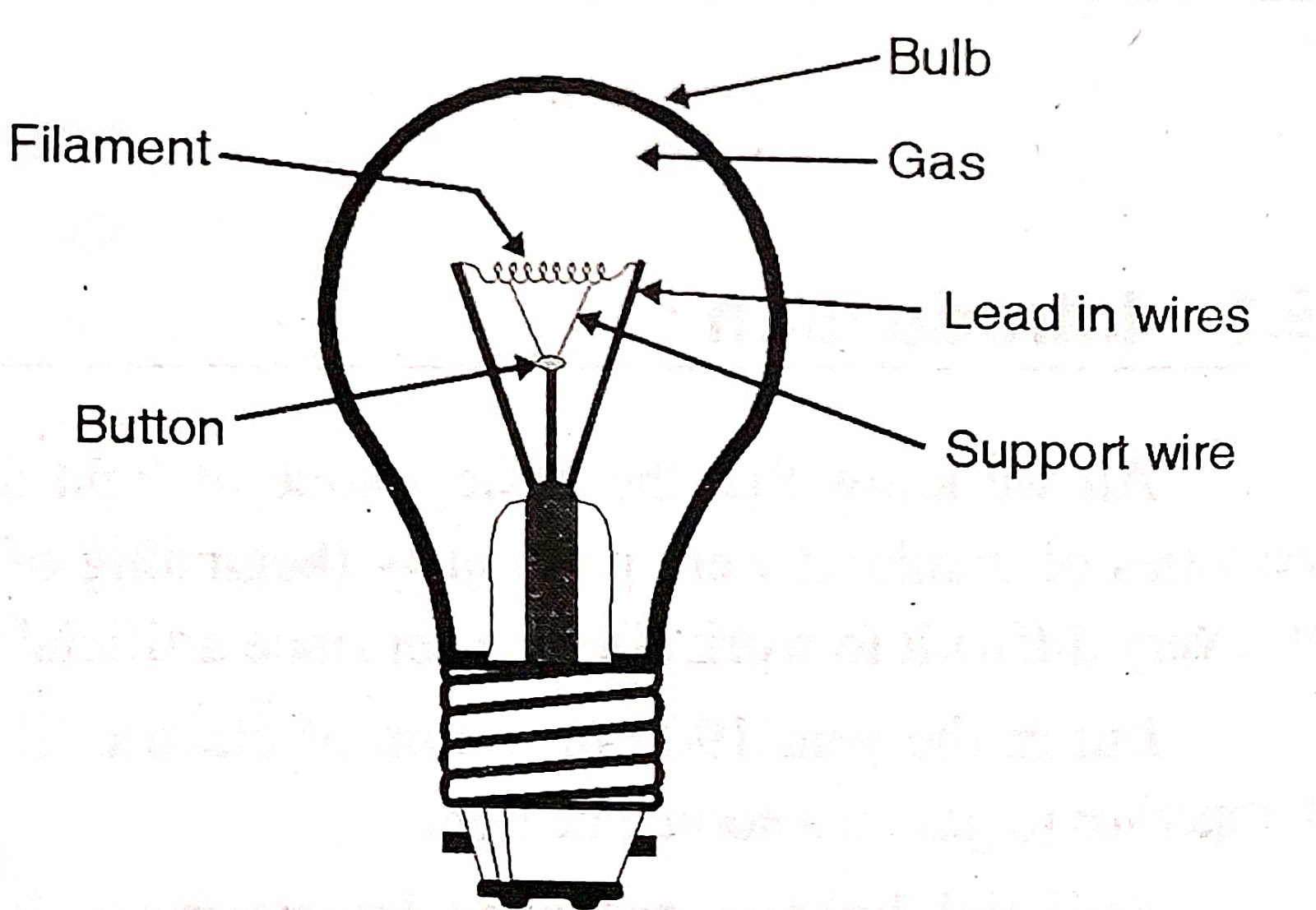 Electrical Engineering MCQ Questions and Answers Electrical Mcq