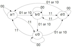 Finite State Machine