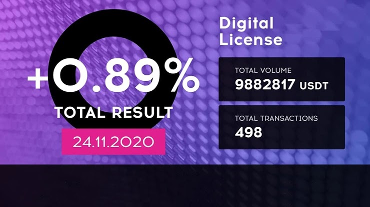 Ежедневный отчет от проекта QubitTech Ежедневный отчет от QubitTech