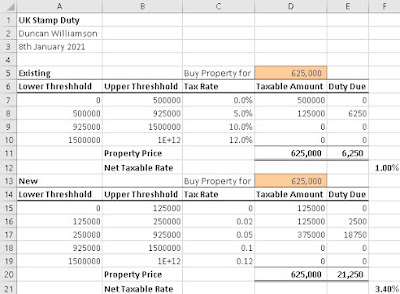 Duncan's Diurnal Diatribe UK Stamp Duty on Properties