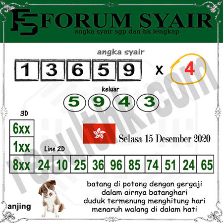 Prediksi Togel Hongkong Selasa 15 Desember 2020 Prediksitogel Jp