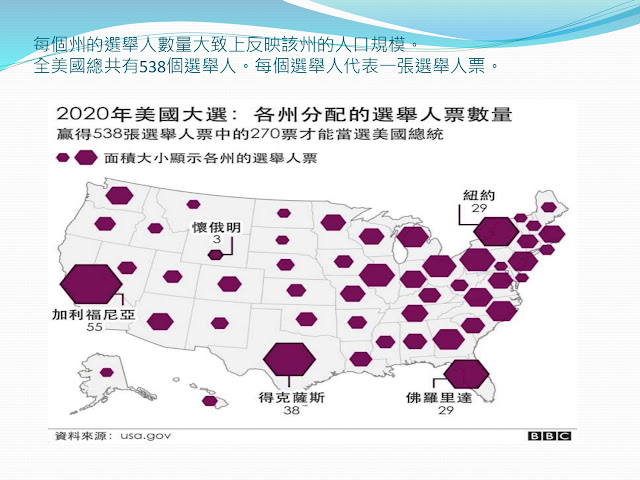 美國總共有538個選舉人 美國總共有538個選舉人