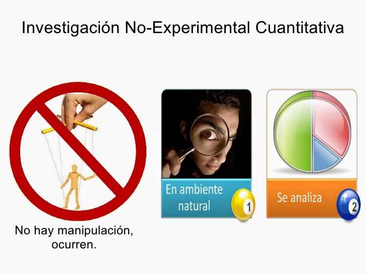 Metodo-ayuda: TEMA 5: TIPOS DE INVESTIGACIÓN (según H. Sampieri) Y ...