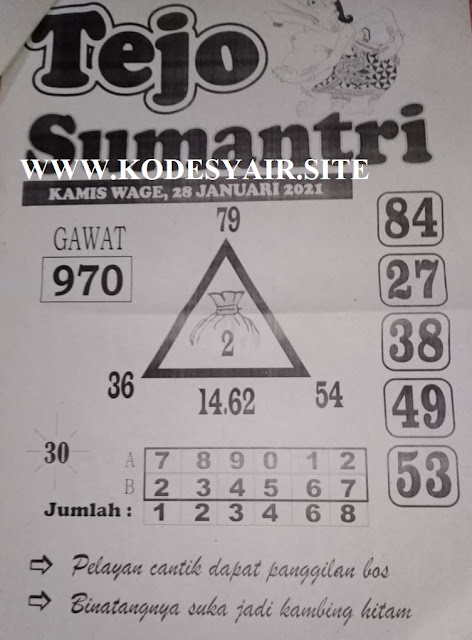 Forum Kode Syair Singapore 28 Januari 2021 Syair Togel