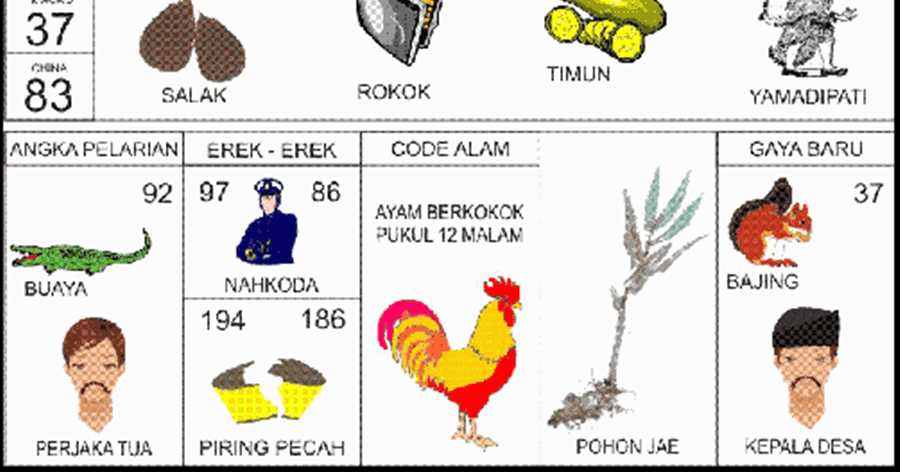 Togel Ayam Hutan
, Kode Alam Ayam Kumpulan Materi Pelajaran Dan Contoh Soal 2