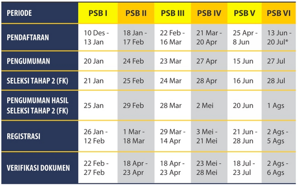 3 Jalur Masuk Pendaftaran UII 2020/2021