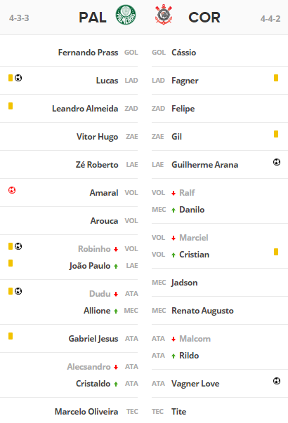 Allianz Porco Palmeiras 3 x 3 Corinthians  06/09/2015 1600