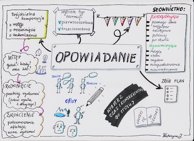 Opowiadanie Z Dialogiem Jak Napisać Kulturalni(e) nakręceni: Jak napisać OPOWIADANIE?