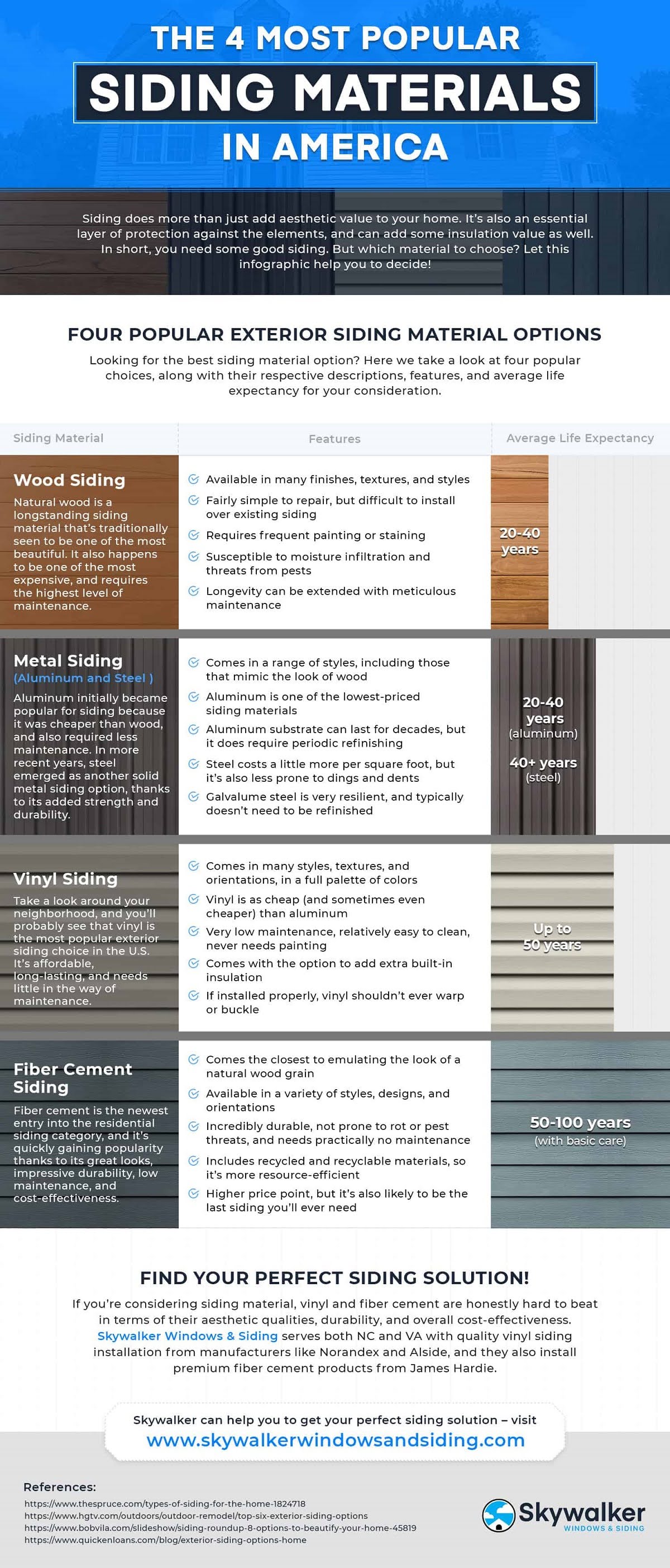 The 4 Most Popular Siding Materials in America #infographic
