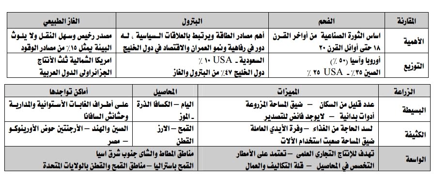 فى اربع ورقات فقط مراجعة الدراسات الاجتماعية للصف الثالث الاعدادي للترم الثاني 2020  EGY%2BFAST%2B015