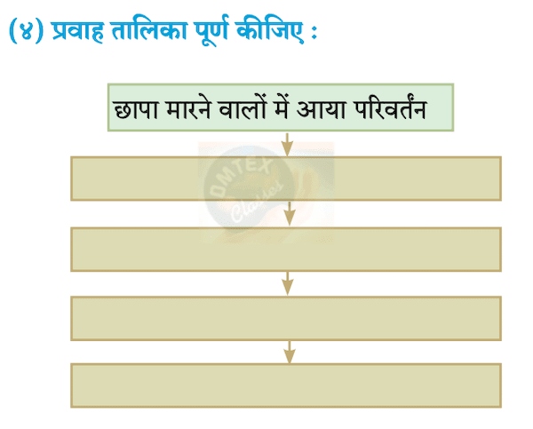 Chapter 15 - छापा Balbharati solutions for Hindi - Lokbharati 10th Standard SSC Maharashtra State Board [हिंदी - लोकभारती १० वीं कक्षा]