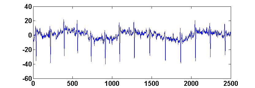 Zhilin's Scientific Journey: September 2011