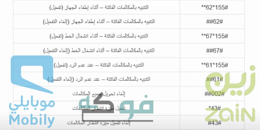 الغاء تحويل المكالمات stc