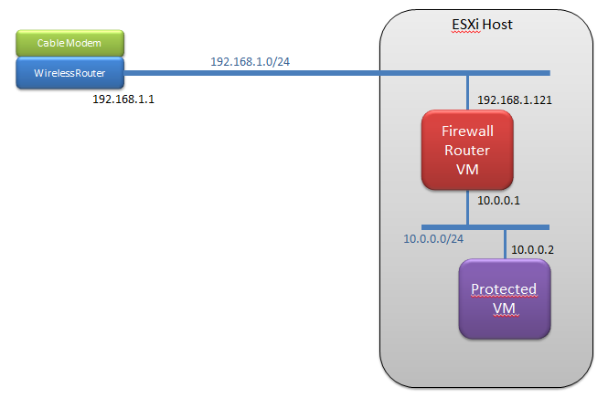 Home Lab: CentOS 6.3 as a firewall and Router ~ ITAdminTools.com
