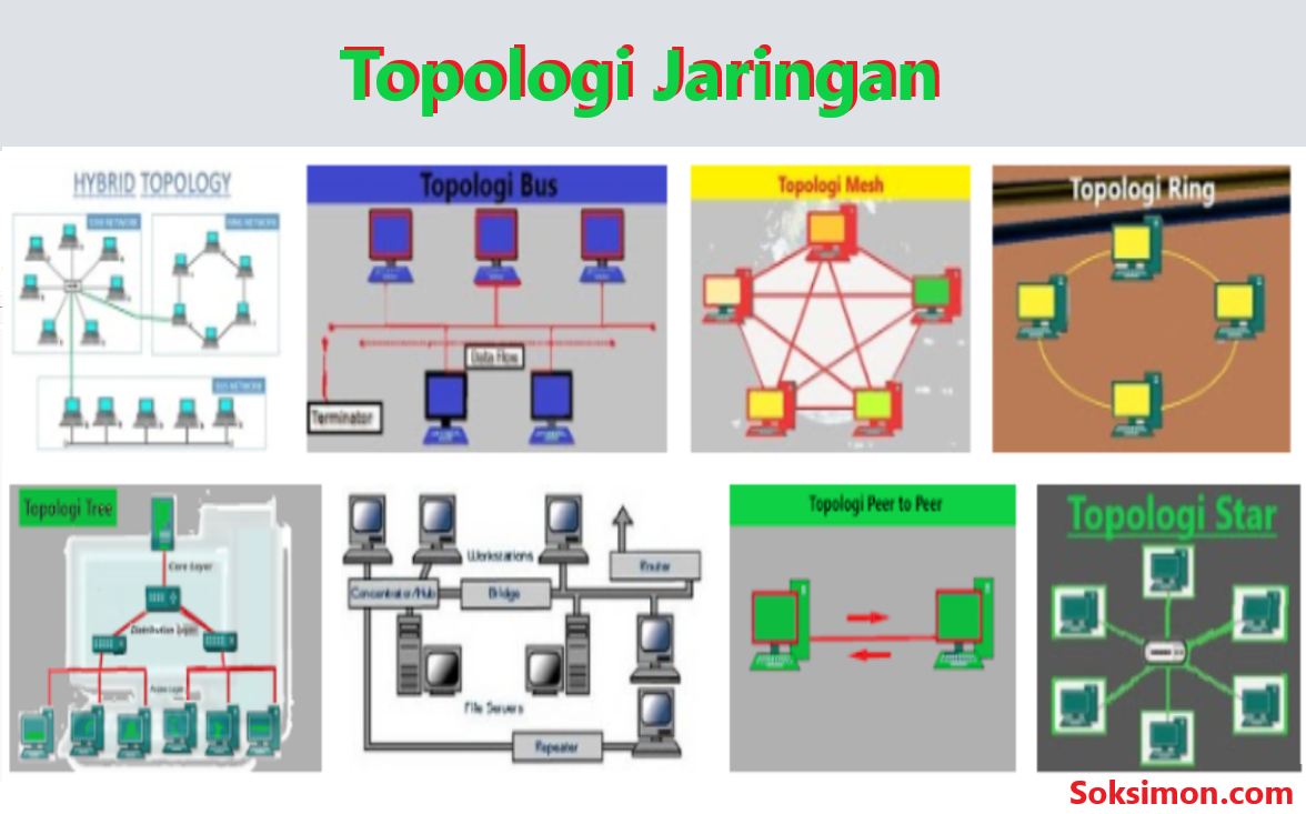 Soal Topologi Jaringan Kls X