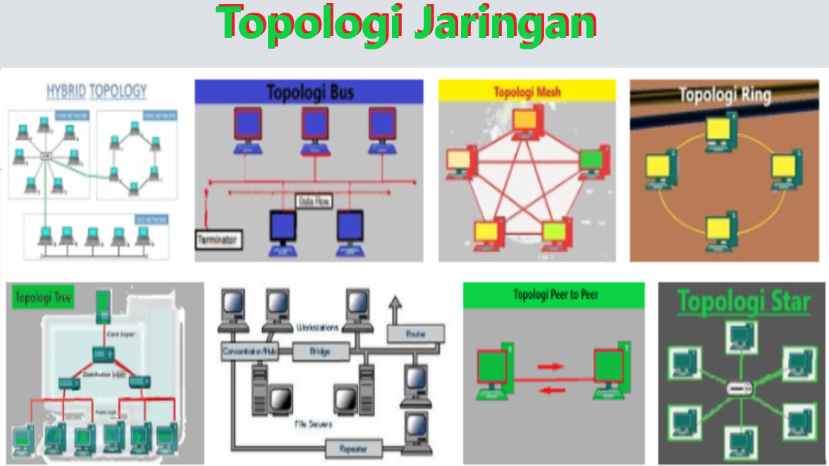 8 Jenis Topologi Jaringan Gambar Dan Pengertian Topologi Jaringan