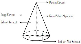 Bahas Materi Sekolah Luas Permukaan Dan Volume Kerucut
