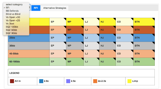 Gto Poker Chart