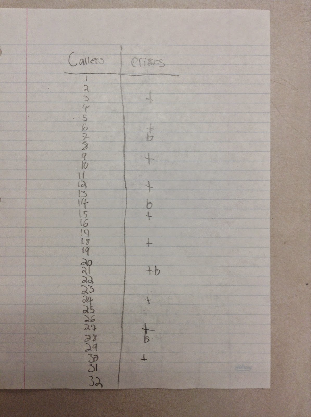 Mr. Pouliot's Classroom Blog: Multiples