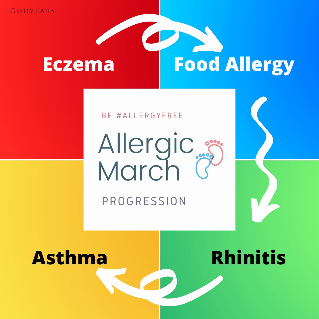 Do you know what an Allergy March is? AllergyFree