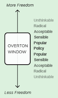 Overton_Window.gif