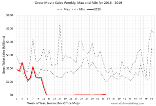 Move Box Office