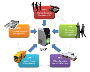 Software ERP Indonesia, software erp, open source erp software, software erp gratis, free erp software, program akuntansi