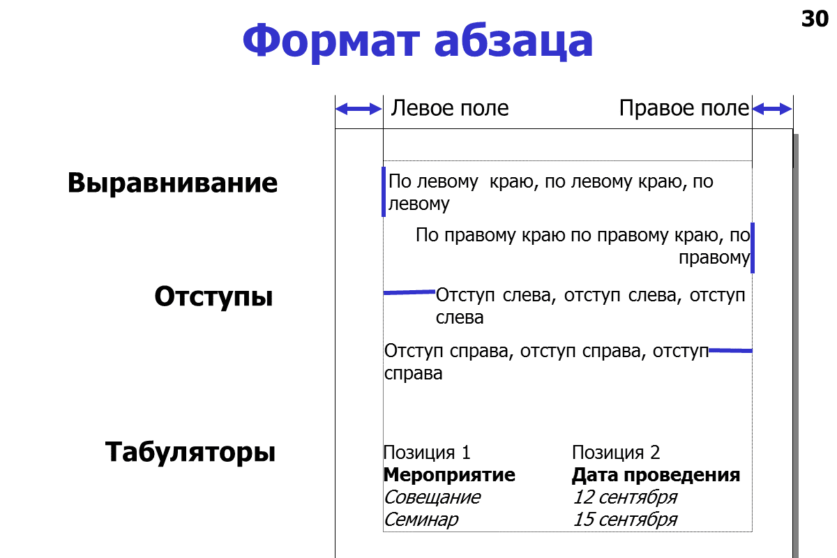 абзац отступы и интервалы в ворде. величина абзацного отступа.