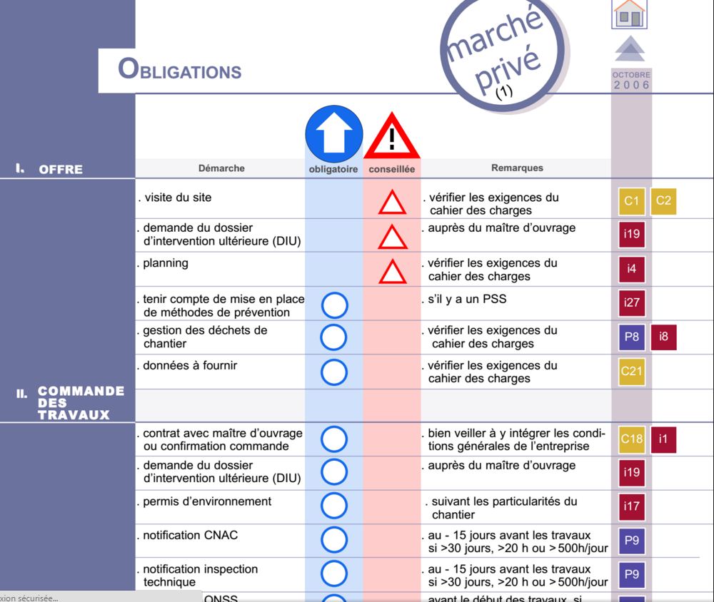 OBLIGATIONS MARCHÉ PRIVÉ (1) OFFRE COMMANDE DES TRAVAUX CHANTIER MARCHÉ PRIVÉ (2) FIN DE CHANTIER MARCHÉ PUBLIC (1) OFFRE COMMANDE DES TRAVAUX CHANTIER MARCHÉ PUBLIC (2) FIN DE CHANTIER DÉMARCHES COMMANDE DES TRAVAUX CHANTIER (2) FIN DE CHANTIER OBLIGATIONS SUPPLÉMENTAIRES CONSEILS VISITE DU SITE INSTALLATION DE CHANTIER SÉCURITÉ IMPÉTRANTS SIGNALISATION LOGISTIQUE - MATÉRIAUX LOGISTIQUE - MATÉRIEL COÛT DES DÉCHETS PRÉVENTION DES DÉCHETS STOCKAGE TEMPORAIRE DE DÉCHETS SUR CHANTIER VALORISATION DES DÉCHETS (1) VALORISATION DES DÉCHETS (2) ÉVACUATION DES TERRES TRANSPORTEUR ET/OU COLLECTEUR DE DÉCHETS GESTION DE L’AMIANTE-CIMENT (OU ASBESTE-CIMENT) AUTORISATIONS ASSURANCES CONTRAT AVEC LE MAÎTRE D’OUVRAGE CONTRAT DE SOUS-TRAITANCE COÛT DES TRAVAUX DEVIS - marché privé OFFRE - marché public RAPPORT DE CHANTIER - marché privé RAPPORT DE CHANTIER - marché public FACTURATION - marché privé DÉCLARATION DE CRÉANCE - marché public SUPPLÉMENTS - marché privé AVENANT OU ORDRE MODIFICATIF - marché public CLOTURE DE DOSSIER PLAINTES ET LITIGES ÉVALUATION DE FIN DE CHANTIER PROCÉDURES MARCHÉ PRIVÉ (1) MARCHÉ PUBLIC (1) SOUS-TRAITANCE COORDINATION SÉCURITÉ SÉCURITÉ SANS COORDINATEUR GESTION DES DÉCHETS DE CHANTIER NOTIFICATION PRÉALABLE (cnac et inspection technique) NOTIFICATION DES TRAVAUX À L’ONSS ACCIDENT DE TRAVAIL CHÔMAGE TEMPORAIRE - INTEMPÉRIES (1) CHÔMAGE TEMPORAIRE - INTEMPÉRIES (2) CHÔMAGE TEMPORAIRE - RAISONS ÉCONOMIQUES (1) CHÔMAGE TEMPORAIRE - RAISONS ÉCONOMIQUES (2) CHÔMAGE TEMPORAIRE - ACCIDENT TECHNIQUE CHÔMAGE TEMPORAIRE - FORCE MAJEURE CHÔMAGE TEMPORAIRE - GRÈVE ET LOCK-OUT DOCUMENTS OBLIGATION D’UN COORDINATEUR DE SÉCURITÉ DEMANDE D’IDENTITÉ DES IMPÉTRANTS INSTALLATIONS ENTERRÉES - TERRAIN PRIVÉ INSTALLATIONS ENTERRÉES - DOMAINE PUBLIC PASSAGE D’UN DÉLÉGUÉ - Ministère de la Défense nationale ACCUSÉ DE RÉCEPTION DES PLANS MODIFICATION IMPORTANTE AUPRÈS DES IMPÉTRANTS TRACÉ INCORRECT DES ÉQUIPEMENTS SOUTERRAINS DOMMAGE CAUSÉ À UNE INSTALLATION SOUTERRAINE BON DE TRANSPORT POUR DÉCHETS DEMANDE DE LA COPIE DU PERMIS D’URBANISME RÉCEPTION - UNIQUE, PROVISOIRE OU DÉFINITIVE LIBÉRATION DE LA GARANTIE FINANCIÈRE MISE EN DEMEURE POUR NON PAIEMENT SUSPENSION DES TRAVAUX POUR NON PAIEMENT TVA 6% INFORMATIONS CONDITIONS GÉNÉRALES INSTALLATION DE CHANTIER CAUTIONNEMENT OU RETENUE PLANNING JOURNAL DES TRAVAUX MARQUAGE CE LABELS, LOGOS, PICTOGRAMMES GESTION DES DÉCHETS DE CHANTIER CENTRE D’ENFOUISSEMENT TECHNIQUE - CET CENTRE DE TRAITEMENT AUTORISÉ - CTA PRODUITS DANGEREUX OBLIGATIONS LIÉES AUX PRODUITS DANGEREUX SYMBOLES DES PRODUITS DANGEREUX RESPONSABLE D’EMBALLAGES PERMIS D’URBANISME PERMIS SIMPLIFIÉS PERMIS D’ENVIRONNEMENT PROCÉDURE POUR PERMIS D’ENVIRONNEMENT DOSSIER D’INTERVENTION ULTÉRIEURE - DIU COORDINATION DE LA SÉCURITÉ MISSION DU COORDINATEUR SÉCURITÉ DÉSIGNATION DU COORDINATEUR SÉCURITÉ FORMATION DU COORDINATEUR SÉCURITÉ RISQUES ET IMPORTANCE VCA & BeSaCC CNAC PLAN DE SÉCURITÉ ET SANTÉ - PSS PLAN DE SÉCURITE DES ENTREPRISES - PPSS SERVICES DE PRÉVENTION PRÉVENTION : CLASSEMENT DES ENTREPRISES JOURNAL DE COORDINATION - JC PERMIS DE TRAVAIL DE SÉCURITÉ INSPECTION DU TRAVAIL ONSS DÉCLARATION IMMÉDIATE À L’EMPLOI - DIMONA DÉCLARATION MUTIFONCTIONNELLE - DmfA Chômage temporaire - formulaires et DRS Chômage temporaire - carte de contrôle C 3.2A GUICHETS D’ENTREPRISES BANQUE CARREFOUR DES ENTREPRISES - BCE OPOC ENGAGEMENT DE PERSONNEL TRAVAIL INTÉRIMAIRE TRAVAIL DES ÉTUDIANTS ENREGISTREMENT AGRÉATION CSTC CRR RÉCEPTION UNIQUE, PROVISOIRE OU DÉFINITIVE COMMISSION DE CONCILIATION ADRESSES