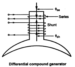 Compound Generator | your electrical home