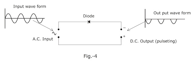ELECTRONIC CIRCUITS selenium rectifier diagram 