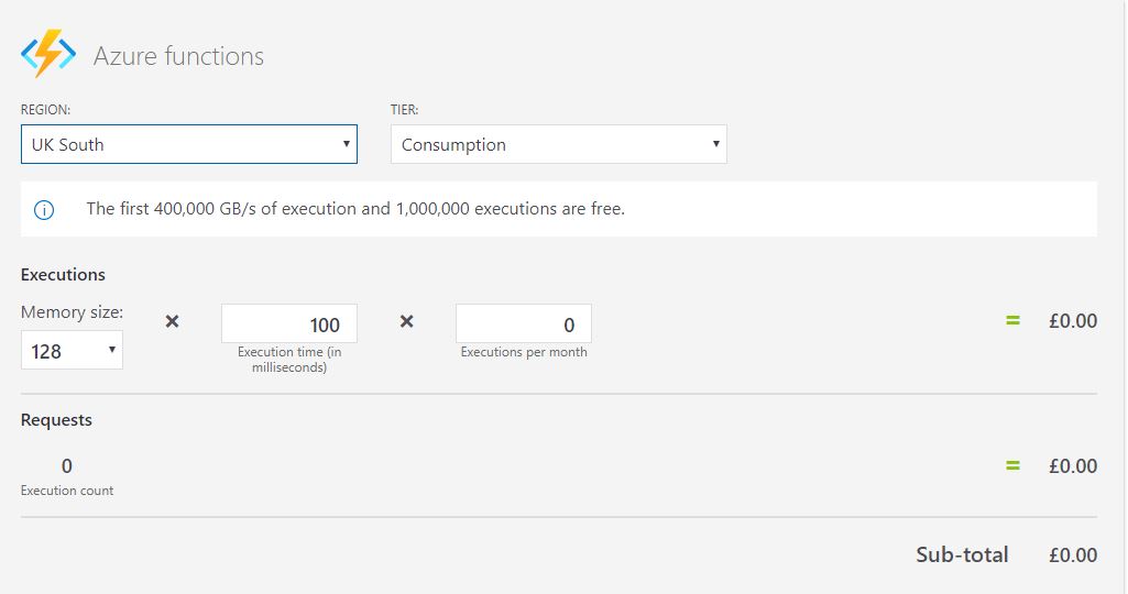 Tom Hickling Create a corporate URL for the Windows Virtual Desktop