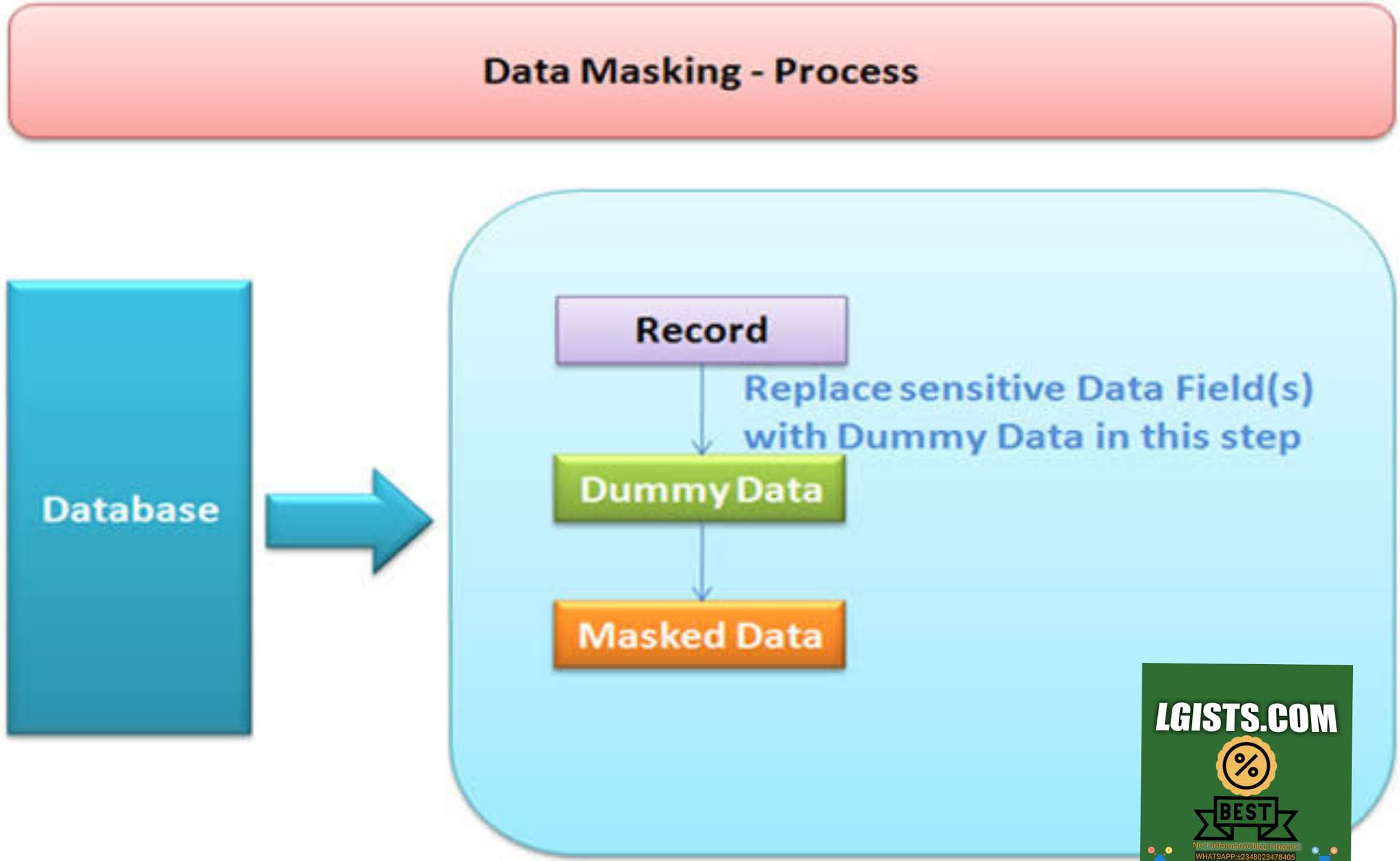 Data Masking tutorial Data Masking meaning?