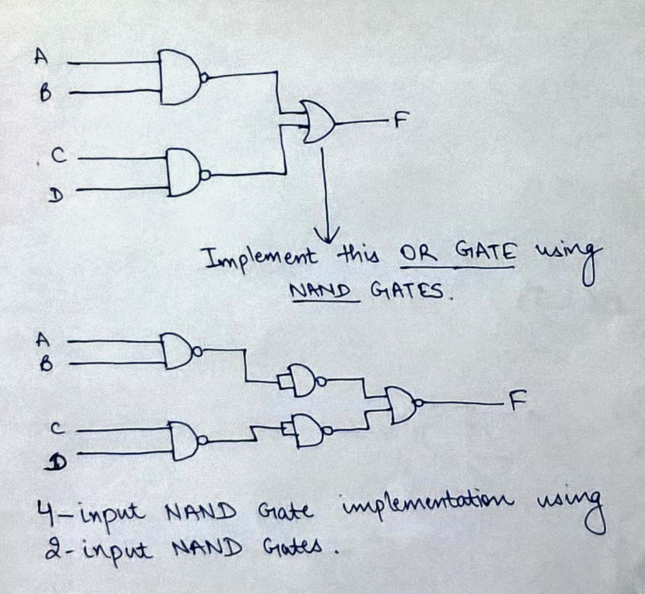 And Gate Using Nand Gate Diagram And Gate Using Nand Gate Diagram