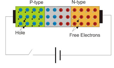 Unbiased diode