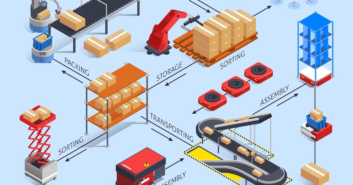 Top 10 features of Warehouse Management Software