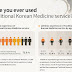 The result of survey on the use of Traditional Korean Medicine service(2017)