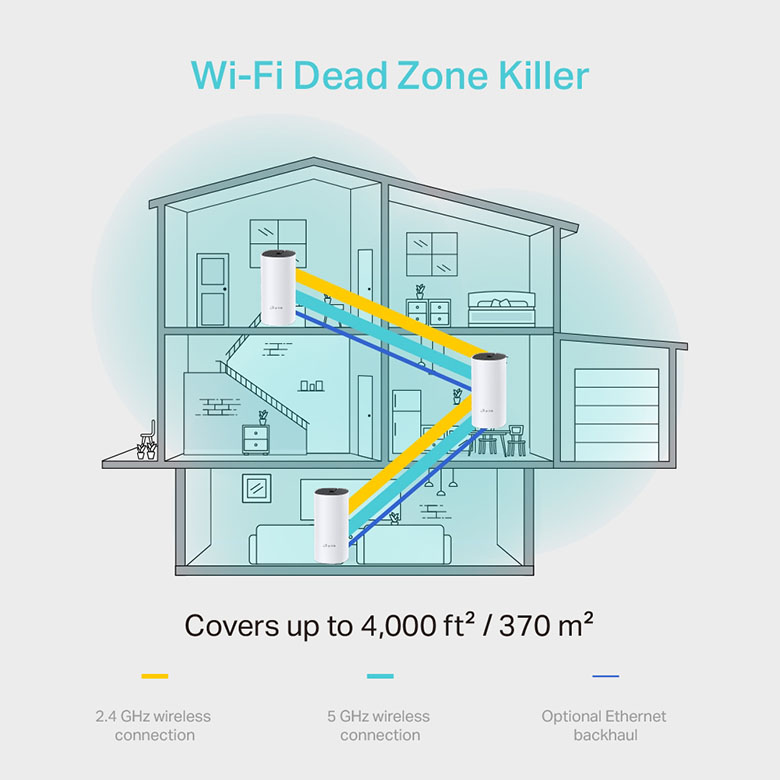 Bộ phát wifi 6 Mesh TPLink Deco M4 3 pack AC1200Mbps 12 ckeditor 3593995