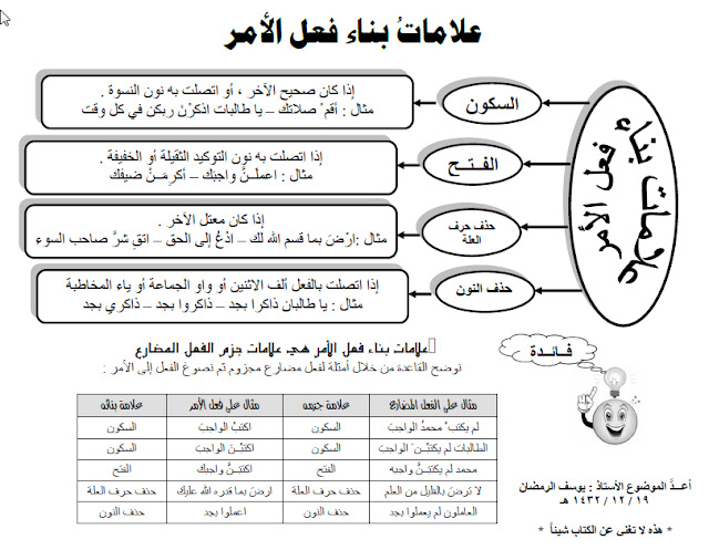 درس فعل الامر للسنة الثالثة ابتدائي مادة اللغة العربية 1