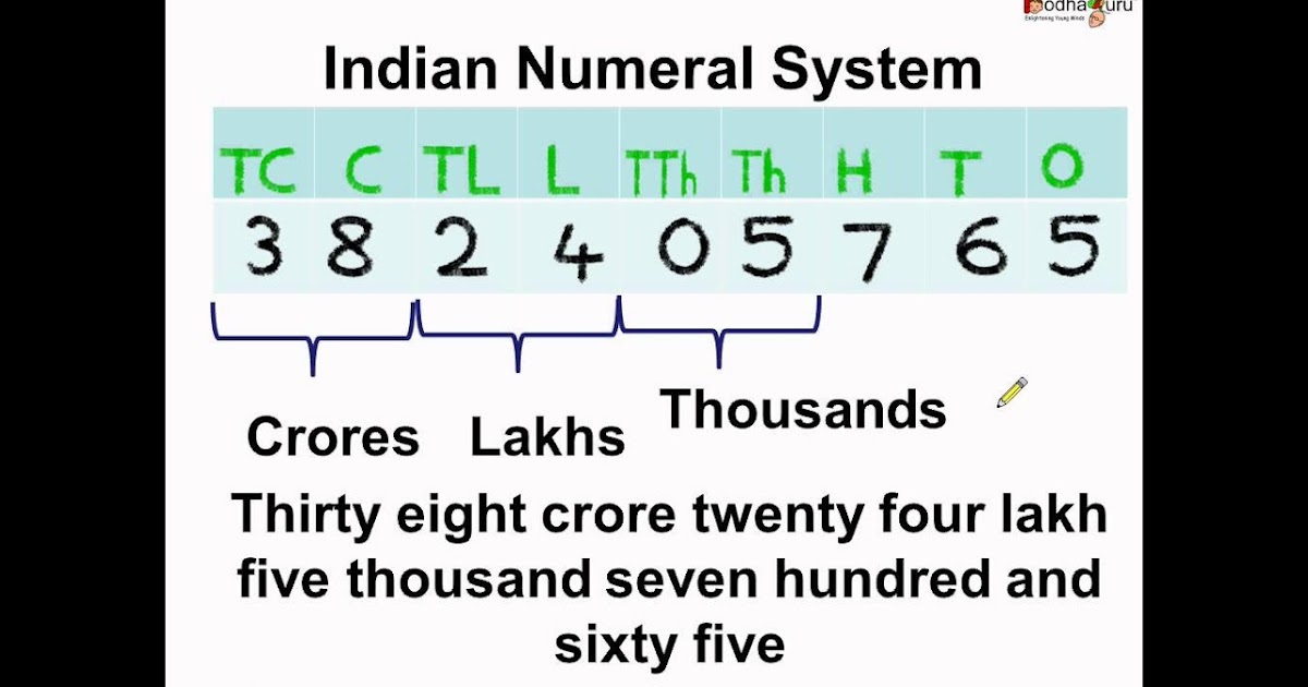 Indian Numbering System Tech Info For Us
