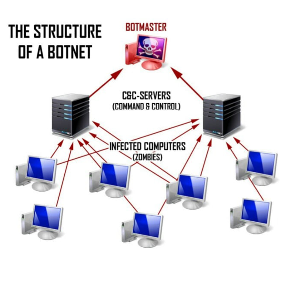 là gì? Giới thiệu về Phần 1