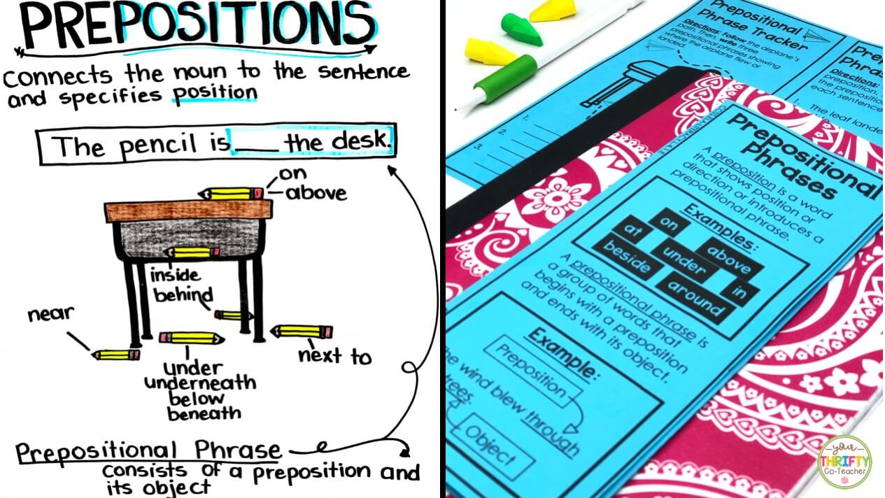Fun Activities for Teaching Prepositions & Prepositional Phrases - Your