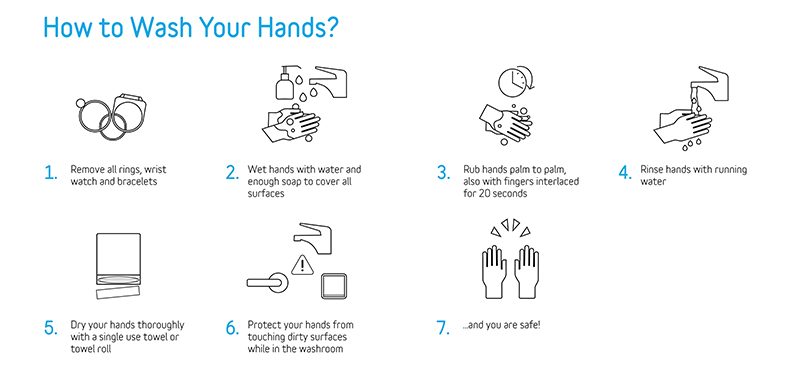 Instruction how to. How to brush your teeth. Written instructions. How to prevent murder. Learning pyramid and gagne s 9 events.