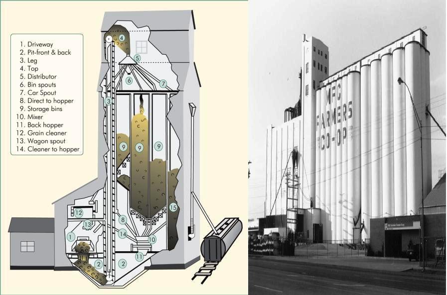 Elevators Types and Classification - Part Two ~ Electrical Knowhow