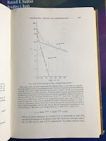 Page 157 of The Mathematical Approach to Physiological Problems, showing a fit to a double exponential, superimposed on Intermediate Physics for Medicine and Biology.