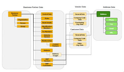 SAP HANA Exam Prep, SAP HANA Guides, SAP HANA Tutorial and Material, SAP HANA Learning