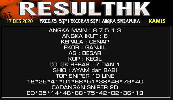 Prediksi Sgp Kamis 17 Desember 2020 Togel Singapura Resulthk Com Prediksi Sgp Kamis 17 Desember 2020 Togel Singapura Resulthk Com