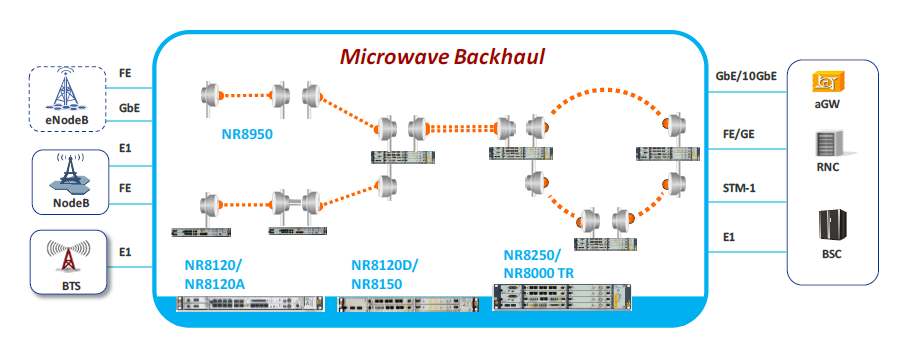 ZTE MW NR8250 Hardware Introduction IDU And ODU zte-mw-nr8250-hardware-introduction-idu-and-odu